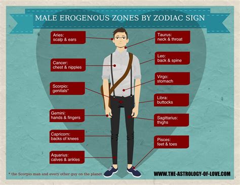 Male Erogenous Zones By Star Sign Inforgraphic The Astrology Of Love
