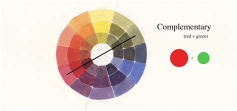 The Secret World Of Red How To Be An Expert At The Colour Wheel