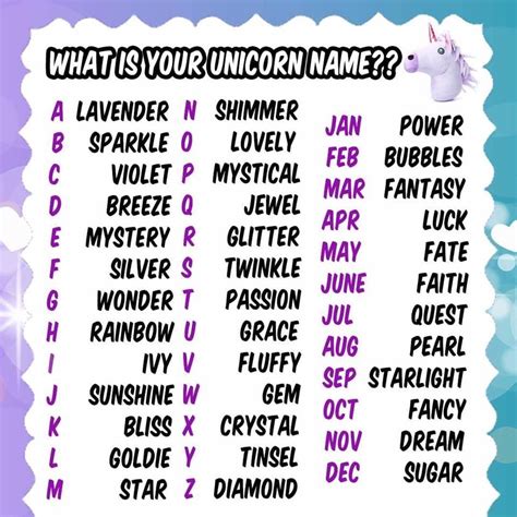 Whats Your Unicorn Name Mine Is Twinkle Quest Unicorn Names Names