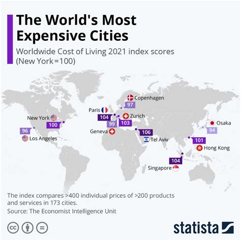 Chart The Worlds Most Expensive Cities Statista Tel Aviv Zurich Osaka Data Journalist