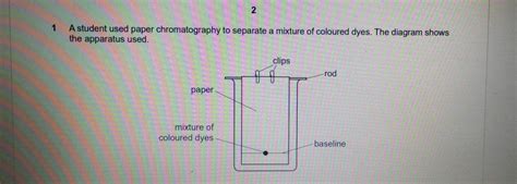 How Is Chromatography Applied In The Separation Of Coloured