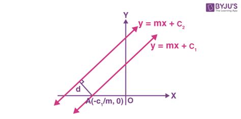Shortest Distance Between Two Lines Definition Formula Proof And