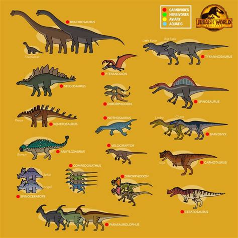 Every Dinosaurs In Jurassic World Camp Cretaceous Season 5 In 2022 Jurassic Park Poster