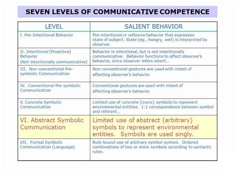 The international communication mix consists of a diverse set of communication tools such as advertising, personal selling, sales promotions, public relations or direct marketing (see table 21.3). Seven Levels of Communication Development - YouTube