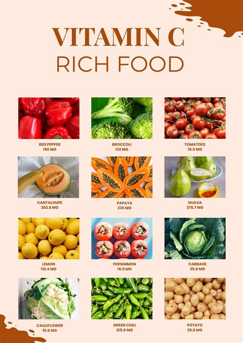 Foods High In Vitamin C Chart In Illustrator Pdf Download