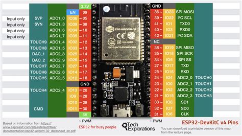 Esp32 проекты Arduino