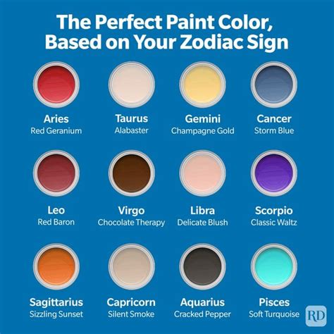 Heres The Perfect Paint Color For You Based On Your Zodiac Sign