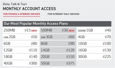 Verizon Drops Prices For Cheaper Edge Monthly And Pre Owned Deals