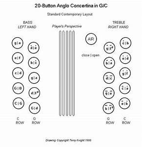 Image Detail For Contemporaryanglo Concertina G C 20 Buttons Recepten