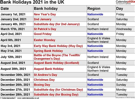 Important Concept 10+ Holiday List For 2022