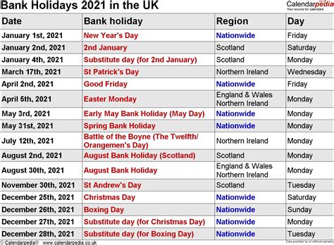 Important Concept 10 Holiday List For 2022