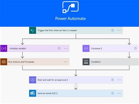 Custom Power Automate Flow To Automate Business Process MS Power