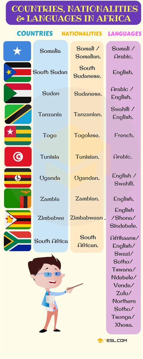 List Of African Countries With African Languages Nationalities And Flags