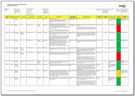 Iso 27001 Risk Assessment Template Excel