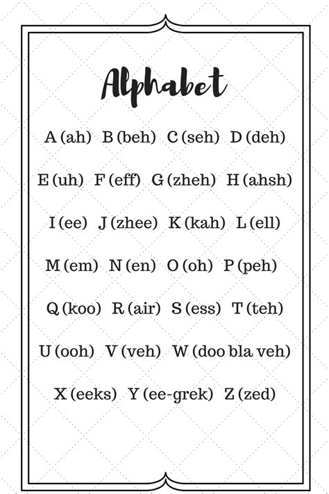 French Alphabet Pronunciation French Alphabet French Alphabet