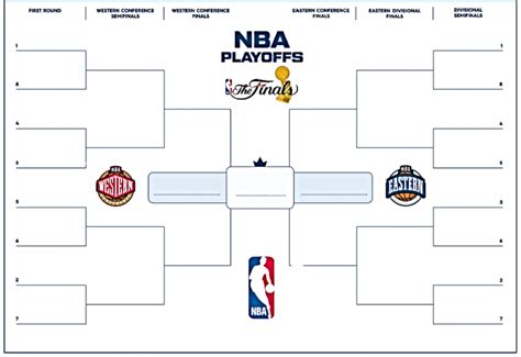 Print Out This Fillable Nba Playoff Bracket For 2019 Pdf Interbasket