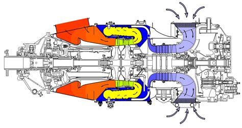 How Does A Turboprop Engine Work Aviation Stack Exchange