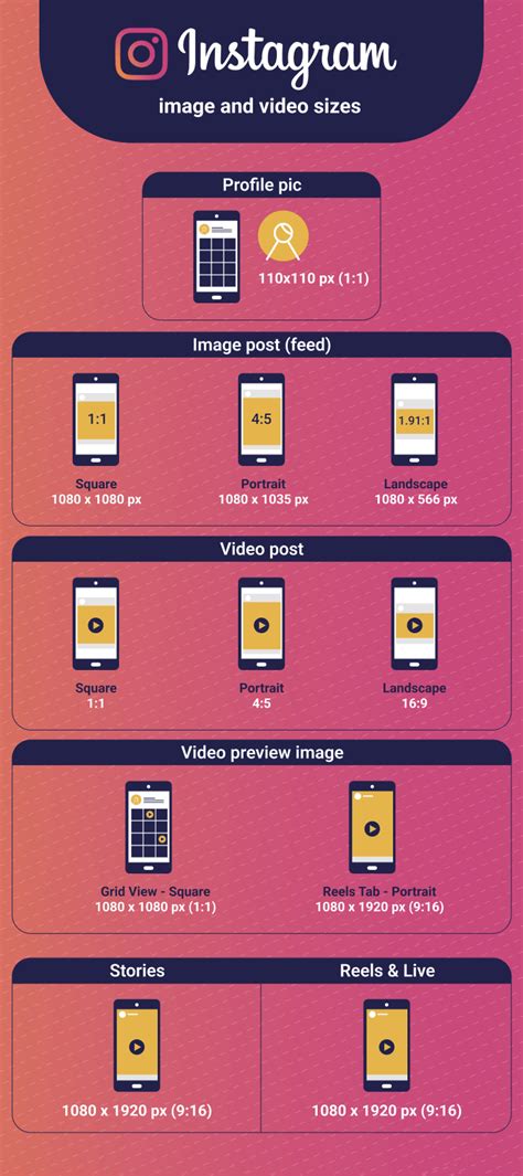 Social Media Posts Sizes Levuro