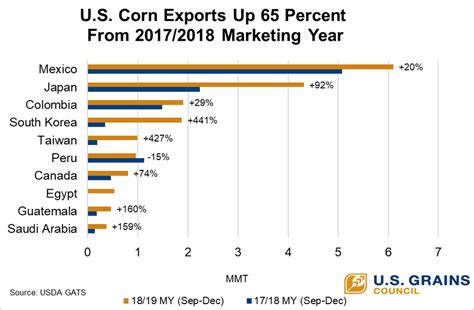 Blue mail media's global importers and exporters email list & mailing list has been prepared to help you drive better response rate, conversion rate and roi on your marketing investments. Charts Of Note: U.S. GIAF Exports Up 25.2 Percent During ...