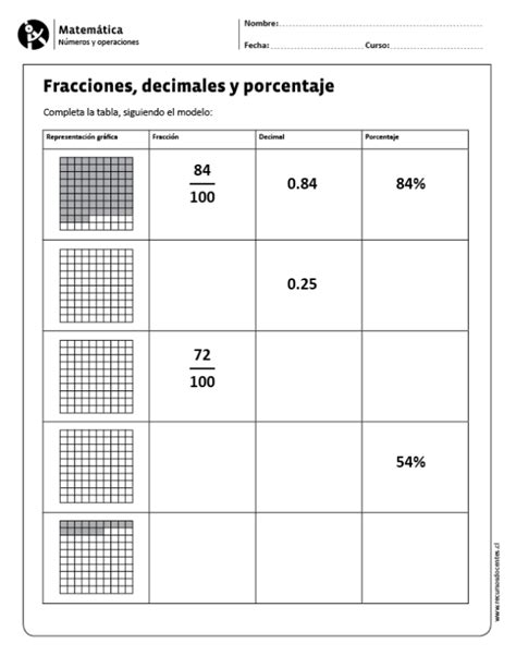 Fracciones Decimales Y Porcentaje Porcentajes Matematicas