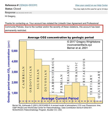 Dale Fuller On Twitter RT EcoSenseNow LinkedIn Has Permanently