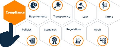 Governance Risk And Compliance Software And Solutions Iso Compliance