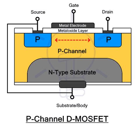 P Channel Depletion Mode Mosfet Datasheet Electronic Diagram My XXX