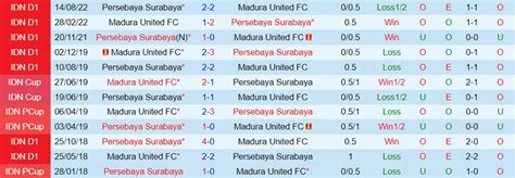 Nh N Nh Madura Vs Persebaya Surabaya V Qg Indonesia