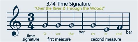 Meaning, pronunciation, translations and examples. How to Read Sheet Music: Step-by-Step Instructions