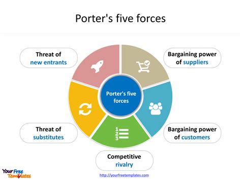 Porters Five Forces On Your Job