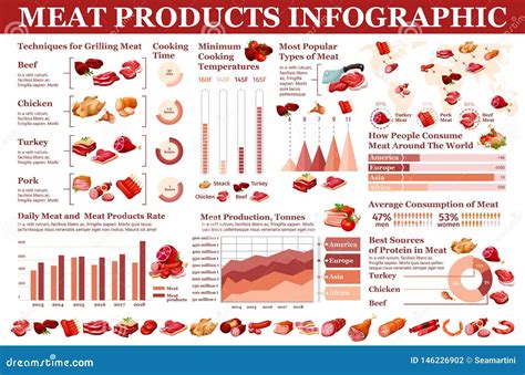 Meat Products Butchery Sausages Infographic Stock Vector