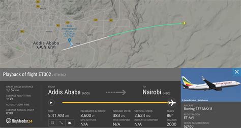 Flightradar24 Data Regarding The Crash Of Ethiopian Airlines Flight 302