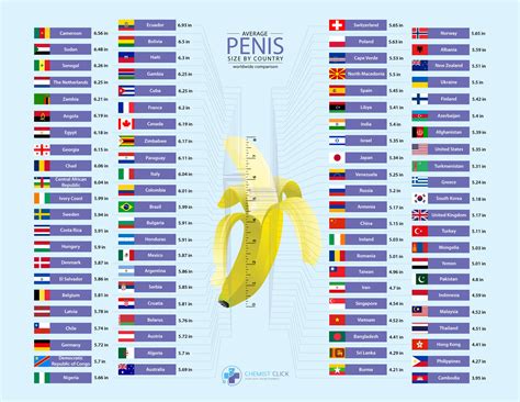 Top Average Penis Size By Country