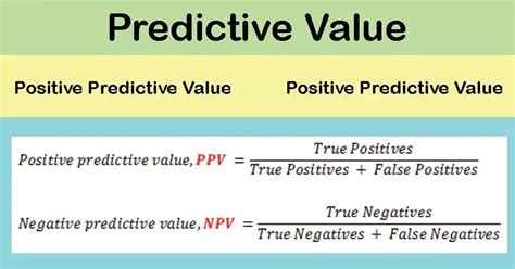 Positive And Negative Predictive Value Definition And Significance