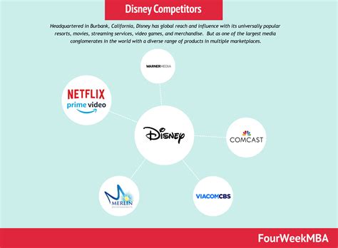 Disney Competitors Disney Competitors Analysis In A Nutshell FourWeekMBA