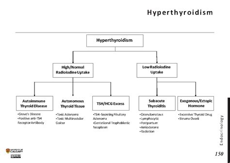 Hyperthyroidism Blackbook Blackbook