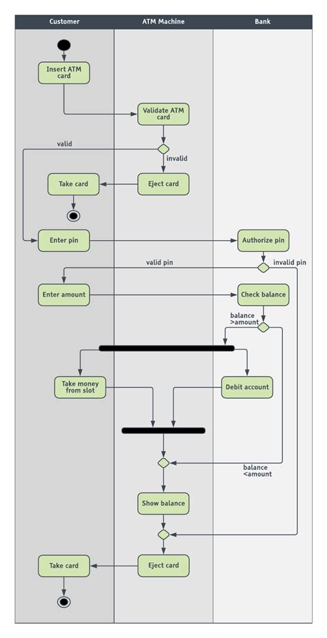 UML Diagram Templates And Examples Lucidchart Blog