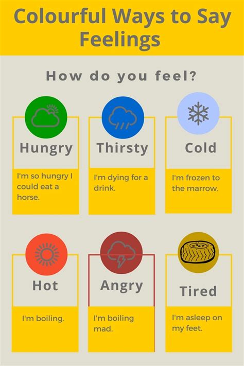 Colourful Ways To Say How You Feel English With A Smile