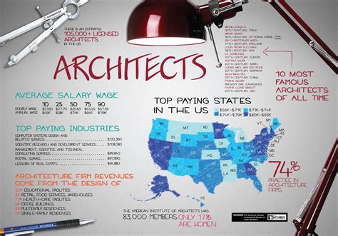 How To Become An Architect Architect Architecture Career Career Lessons