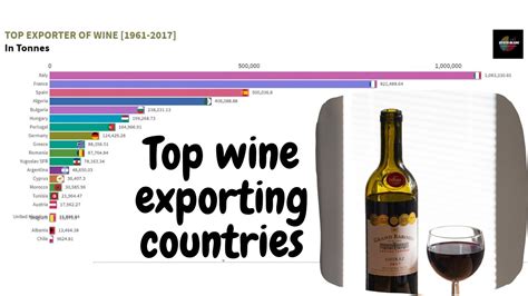 Top Wine Exporting Countries 1961 2017 In Tonnes Youtube