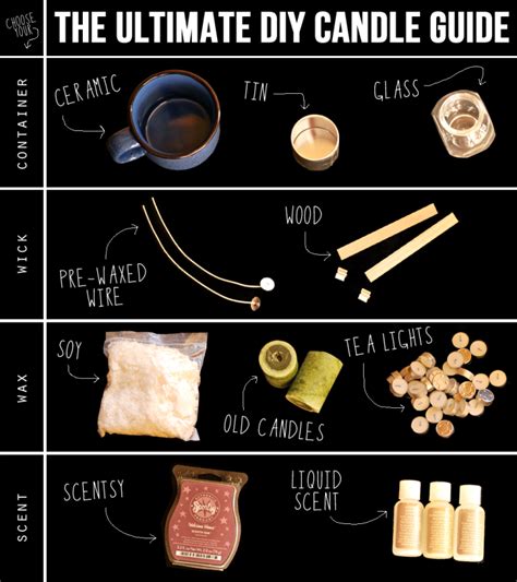 30 Brilliant Diy Candle Making And Decorating Tutorials Architecture