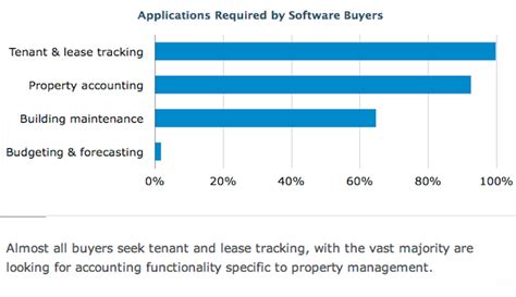Property Management Benchmark Survey Results