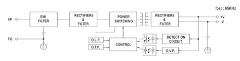Lrs 150f Single Output Switching Power Supplies Mean Well Mouser