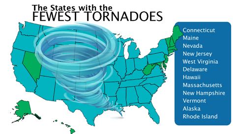 How To Prepare For A Tornado An Expert Guide 2023