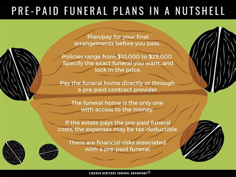 How Prepaid Funeral Plans Work Costs Expenses Pros Cons