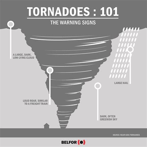 Warning signs to look for when tornadoes are near. How To Prepare For A Tornado | When Is Tornado Season ...