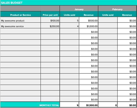How To Create An Operating Budget Free Template