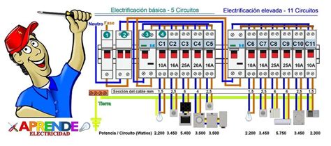cuadro eléctrico de vivienda instalación electrica instalacion electrica industrial electricidad