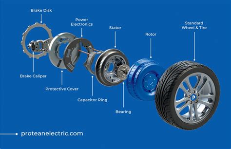 Protean Electric Pd18 In Wheel Motor E Mobility Engineering
