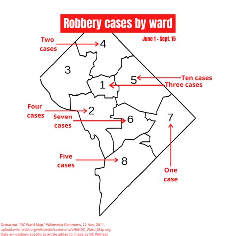 Most Robbery Cases Over Summer Occurred In Ward 5 Data Shows Dc